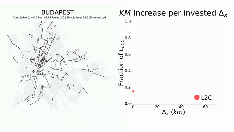 2023-02–16-Budapest-algorithms.gif